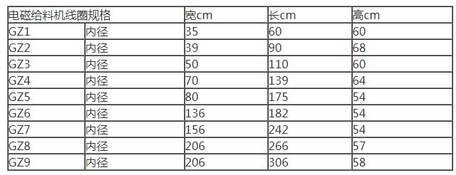 电磁给料机线圈参数
